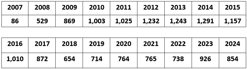 20250103_Statistics image
